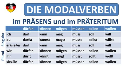 Präsens im Deutschen